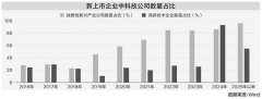 配资平台百家号是什么 eStar电竞俱乐部母公司登陆纳斯达克，成中国电竞第一股