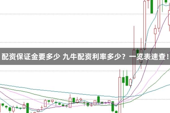 配资保证金要多少 九牛配资利率多少？一览表速查！