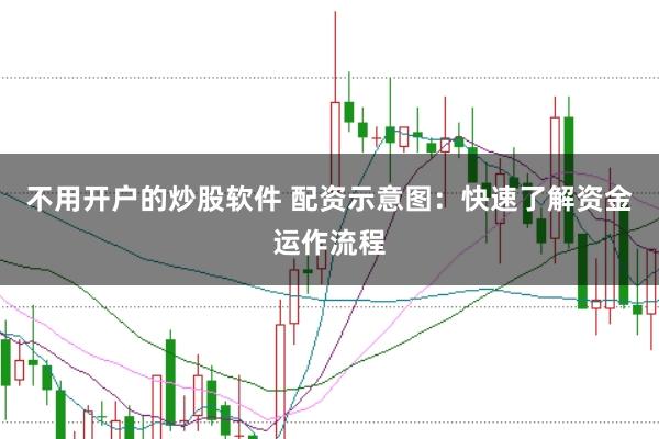 不用开户的炒股软件 配资示意图：快速了解资金运作流程